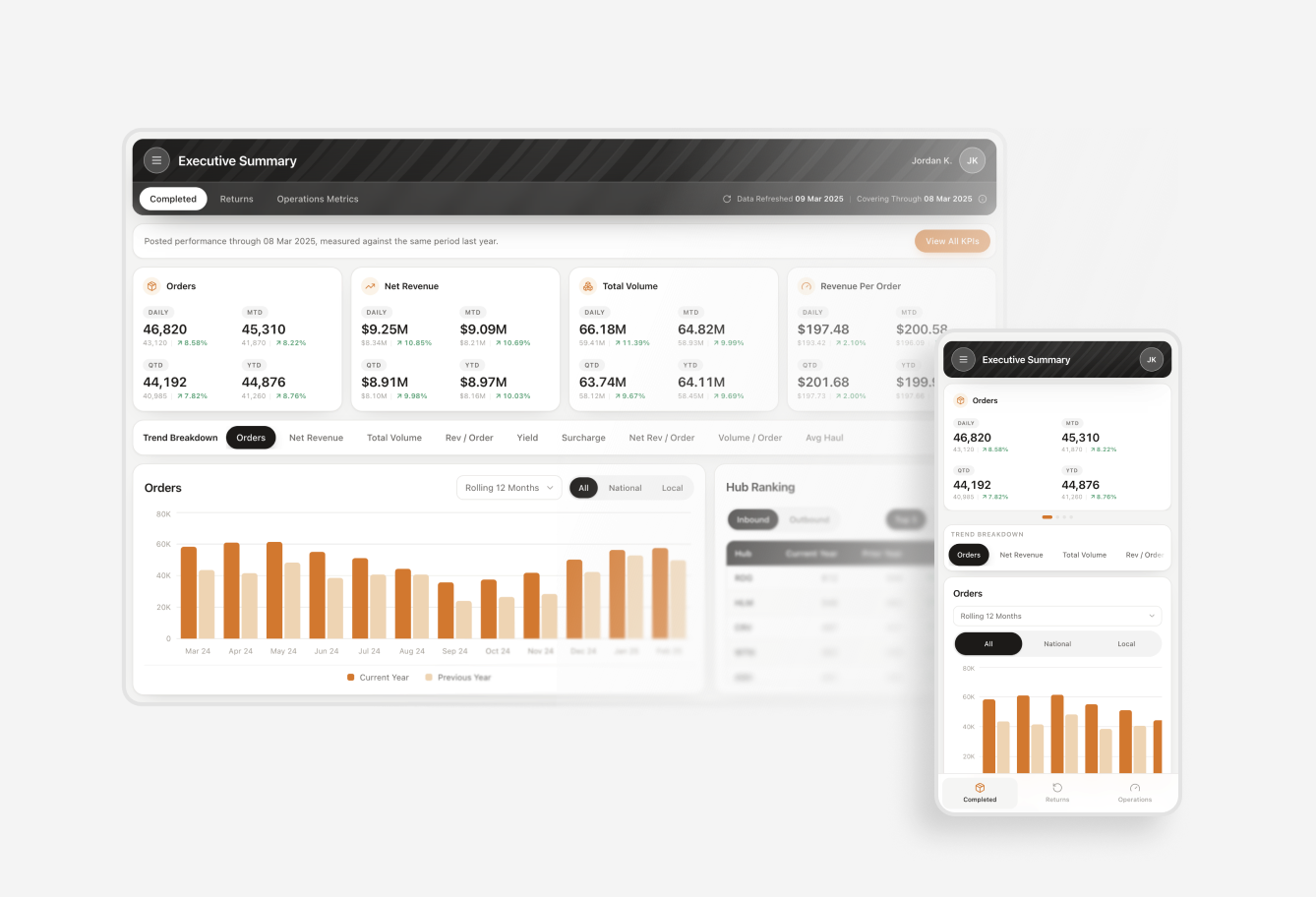The same report on desktop and on a phone, side by side