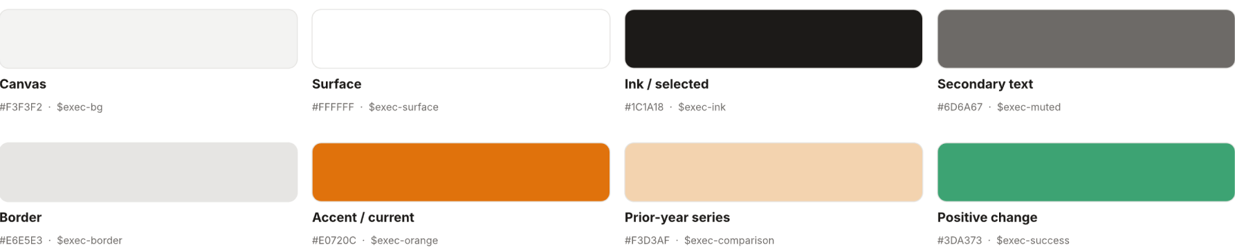 Colour and semantic roles: canvas, surface, ink, secondary text, border, accent, prior-year series, positive change