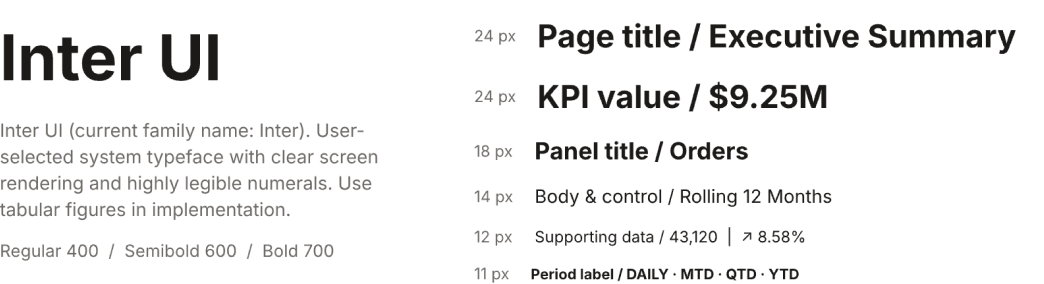 Typography: Inter UI ramp from page title and KPI value down to period label