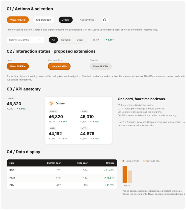 Report filters and KPI detail on a tablet width