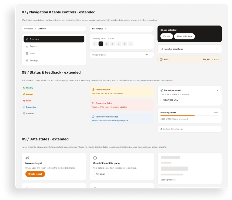 Mobile report view with stacked KPI cards